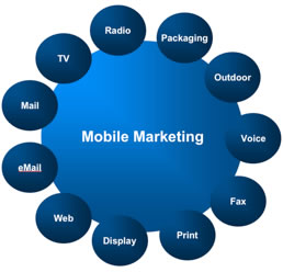 mobile-marketing-continues-to-empower-small-businesses-resized-600