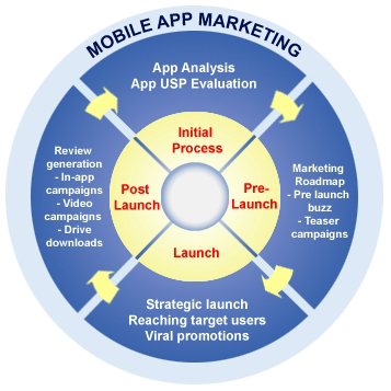 dci-mobile-app-marketing1