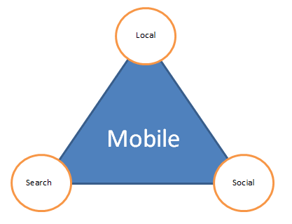 social-search-local-mobile